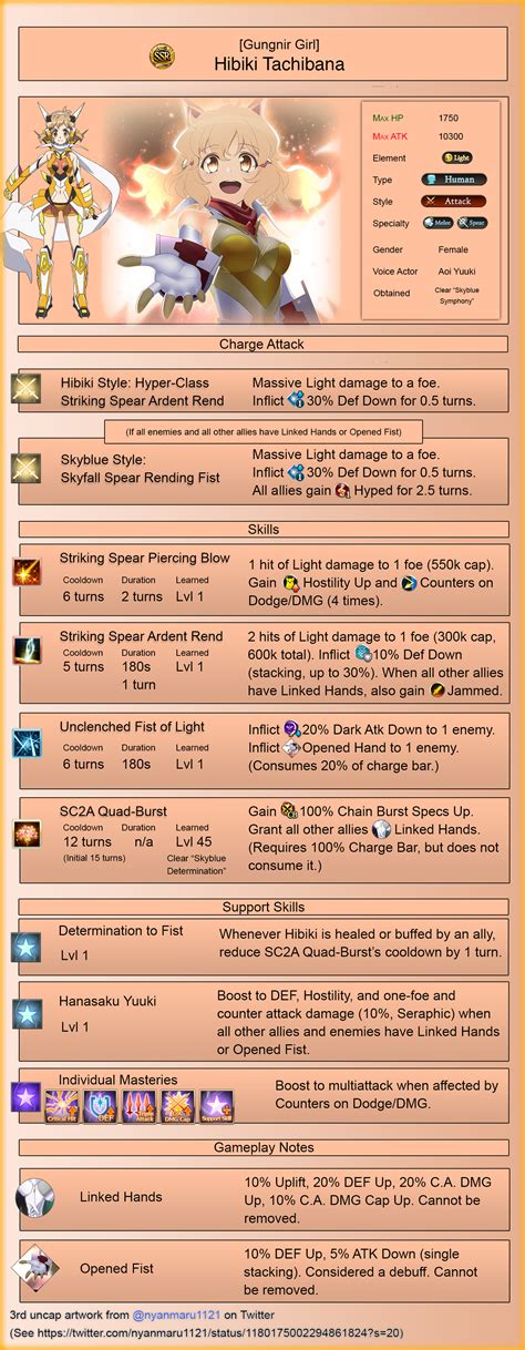 I made a GBF.